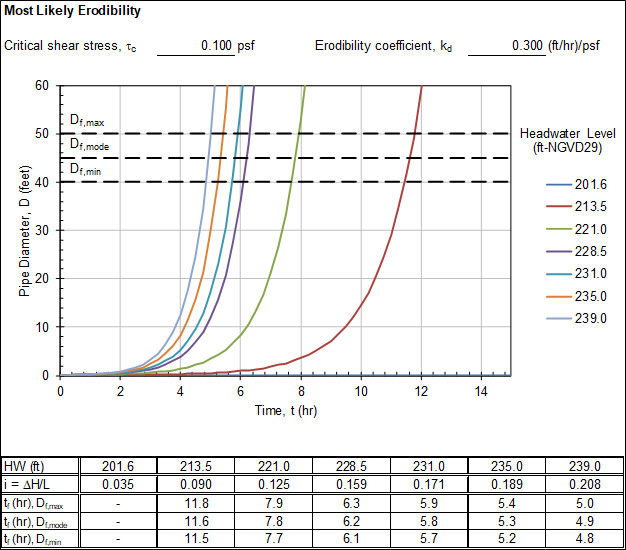 Step 4 of Gross Enlargement worksheet: Graphical output.